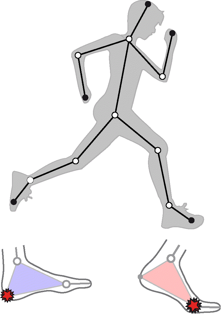 Nou article publicat: "Use of performance indicators in the analysis of running gait impacts"