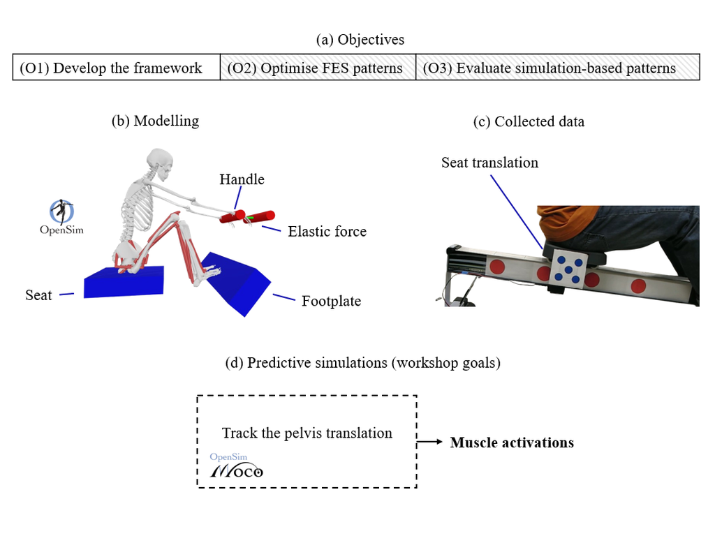 Opensim Cmc A proposal from the BIOMEC group was accepted to the OpenSim+ Advanced ...