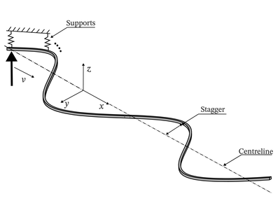 First publication on pantograph-catenary interaction dynamics by LEAM-CATMech researchers