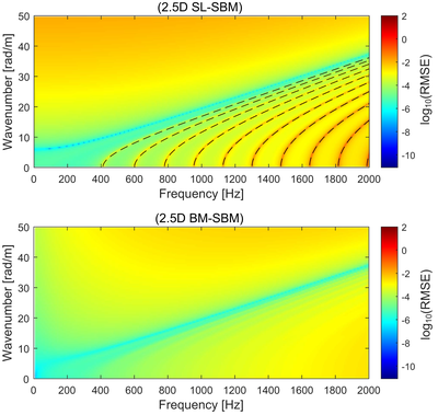 New article on the Journal of Sound and Vibration published by LEAM researchers