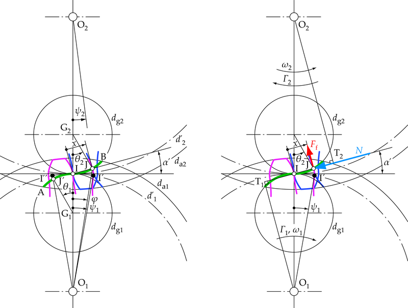 New publication by members of the DEM in Machines