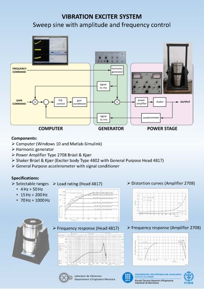 Startup of a vibration test equipment at the site of the Department of Mechanical Engineering at ETSEIB