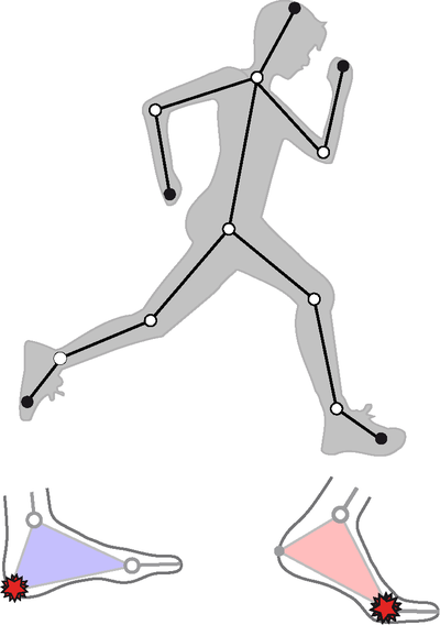 Nuevo artículo publicado: "Use of performance indicators in the analysis of running gait impacts"