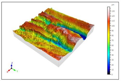 Nuevo equipamiento: microscopio confocal para la medida de la rugosidad superficial